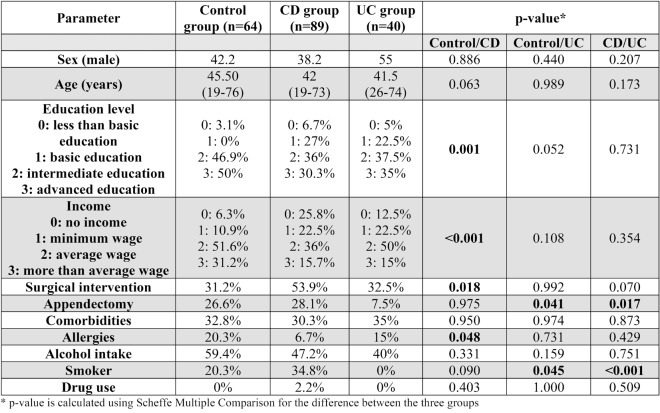 TABLE 2.