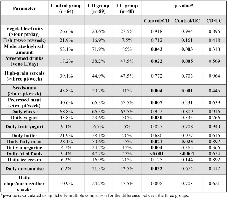 TABLE 4.