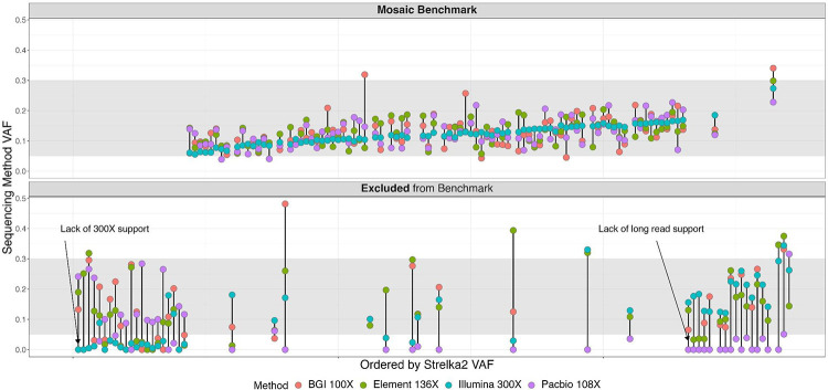 Figure 2 -