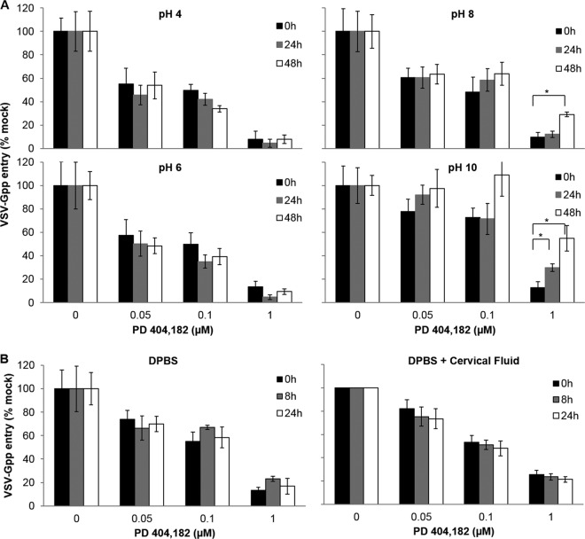 FIG 2