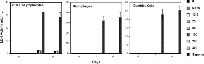 FIG 1