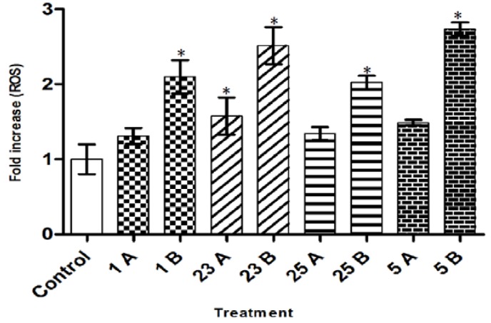 Figure 5