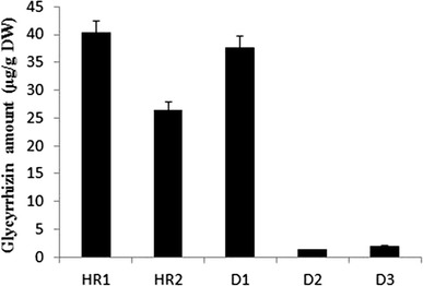 Fig. 7