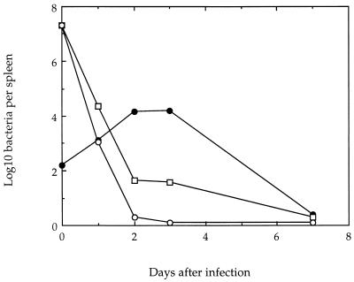 FIG. 9