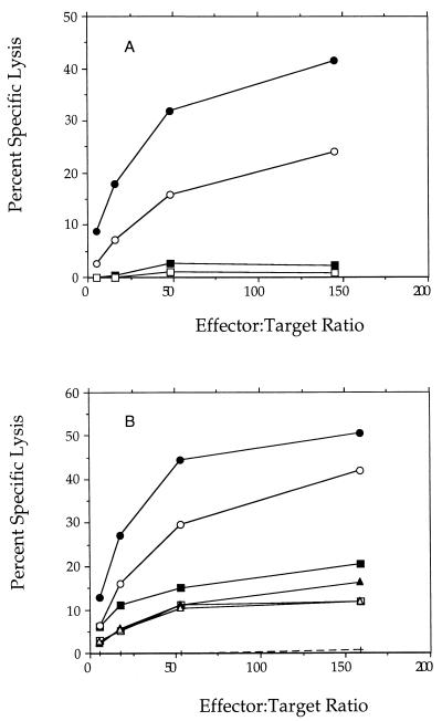 FIG. 11