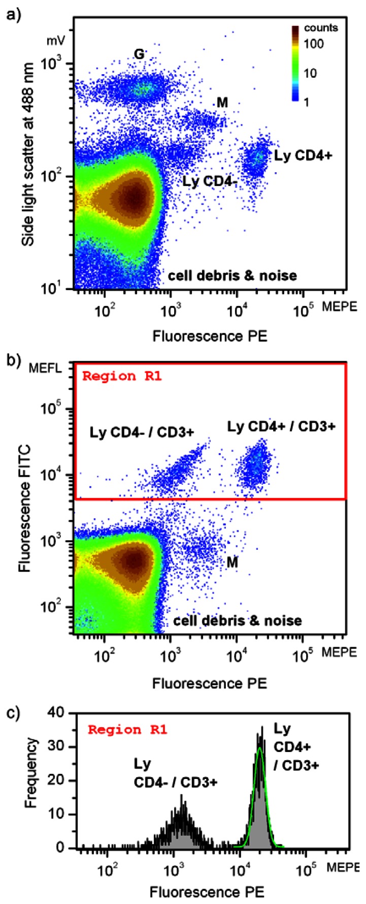 Figure 6.