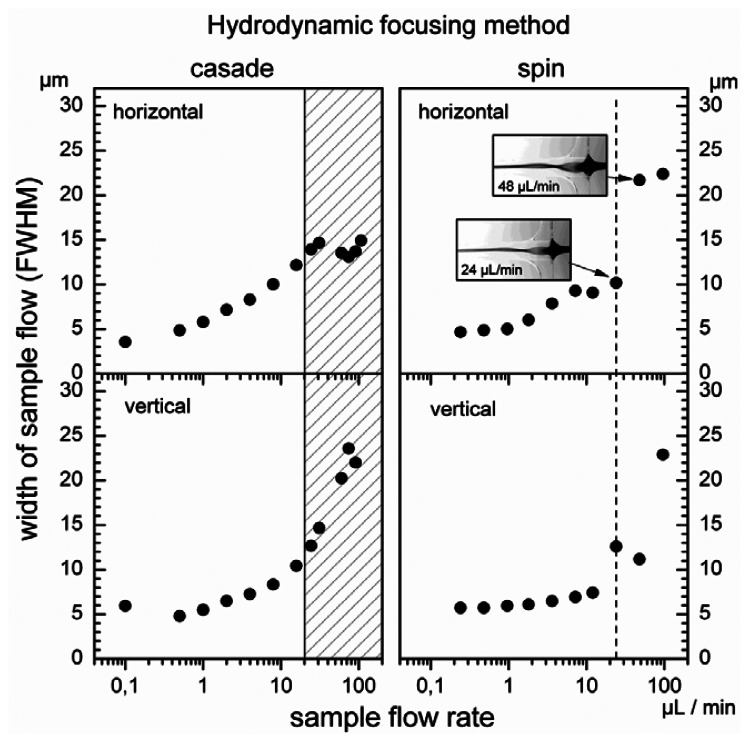 Figure 4.