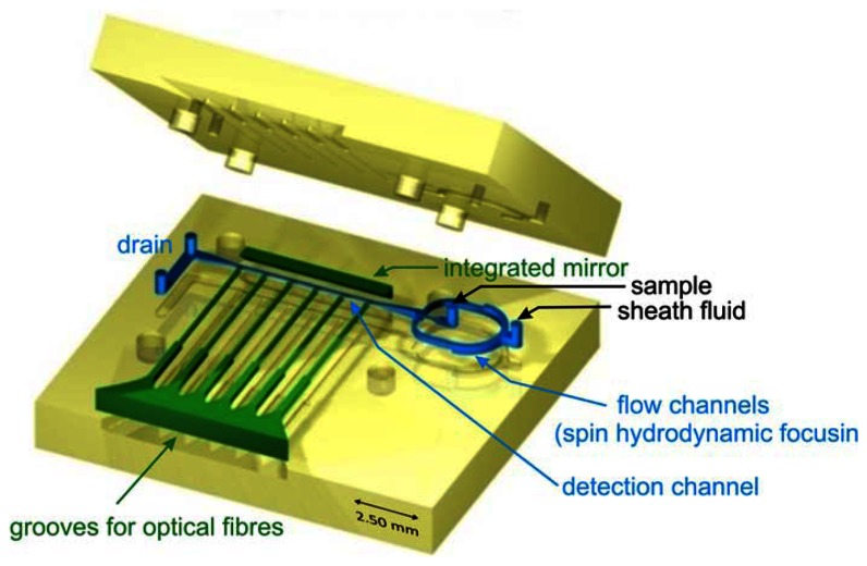 Figure 1.