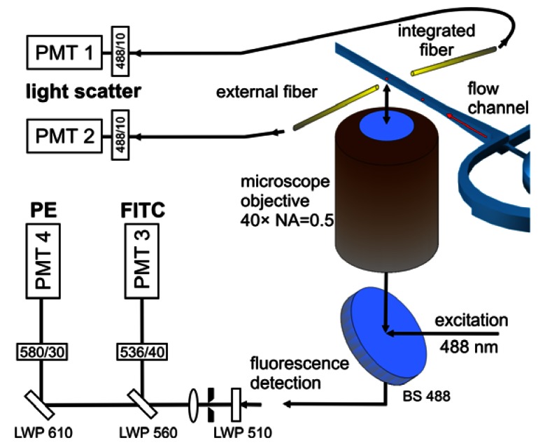 Figure 3.