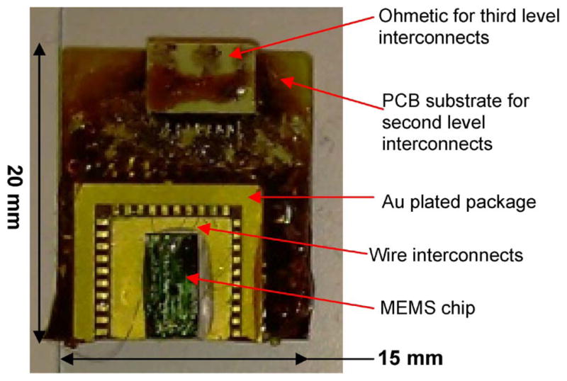 Fig. 3