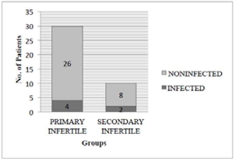 Diagram 1.