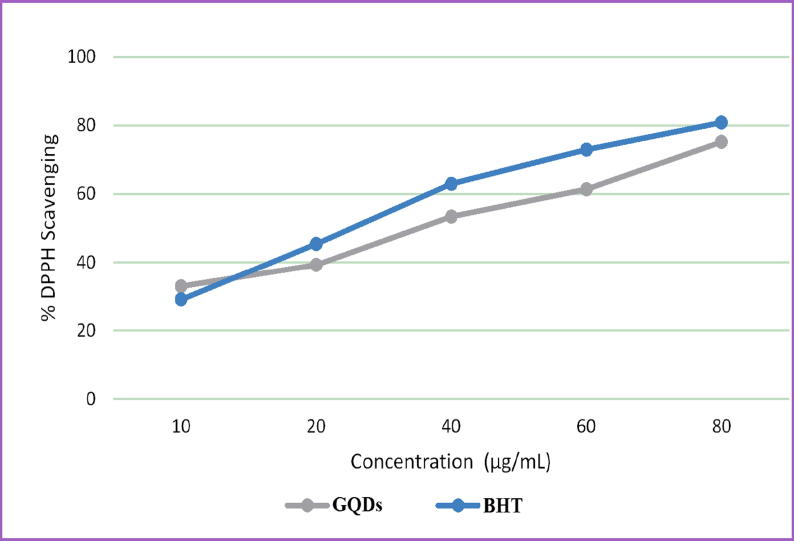 Fig. 10