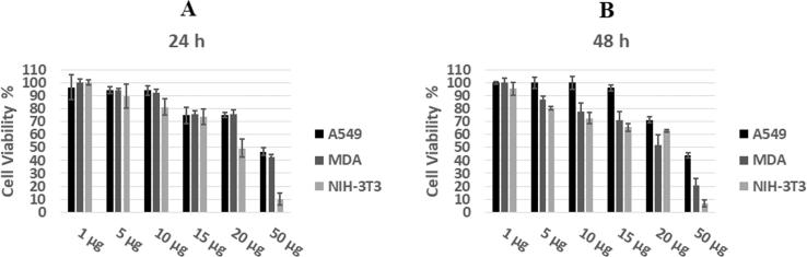 Fig. 11