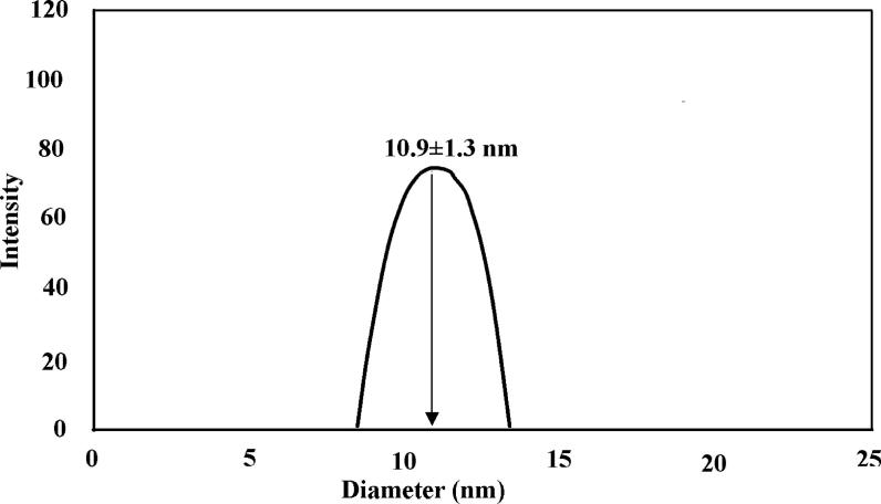 Fig. 6