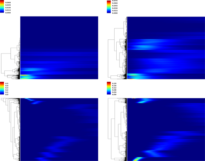 Figure 15: