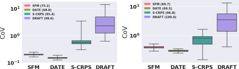 Figure 4: