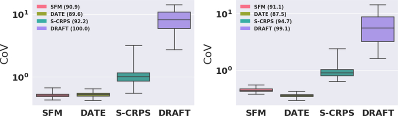 Figure 3: