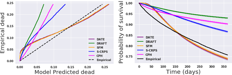 Figure 9: