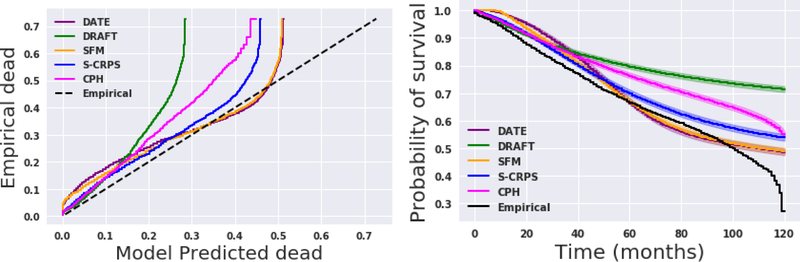 Figure 11: