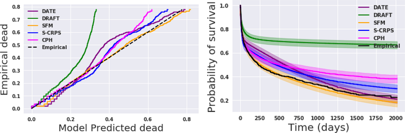 Figure 6: