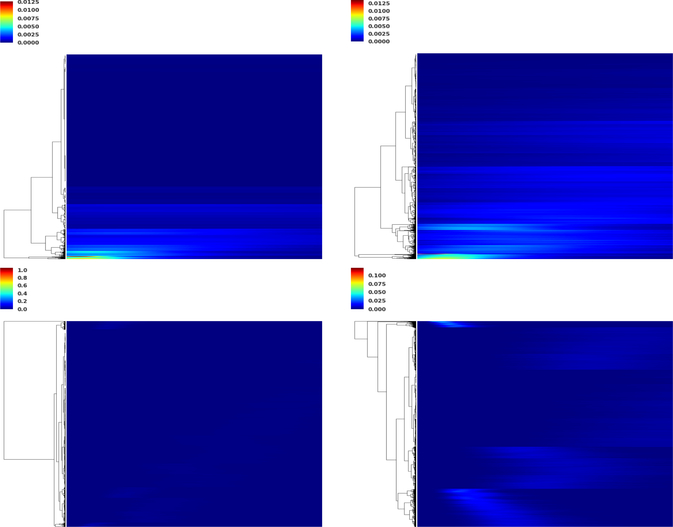 Figure 14: