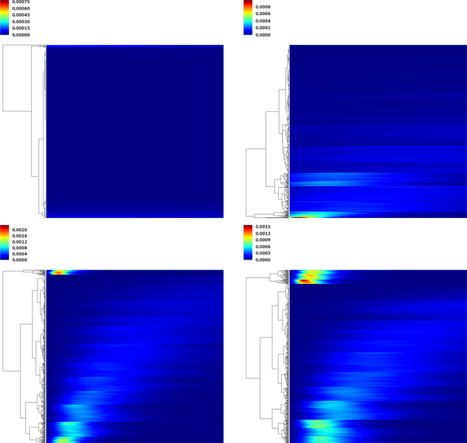 Figure 18: