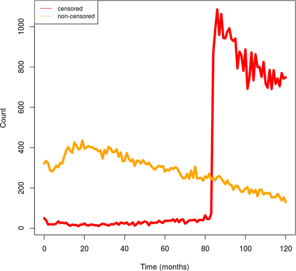 Figure 12: