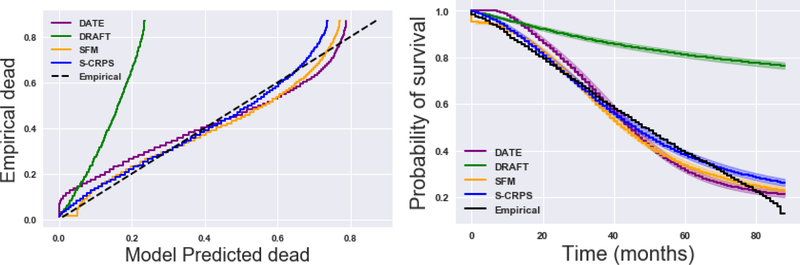 Figure 13: