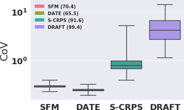 Figure 5: