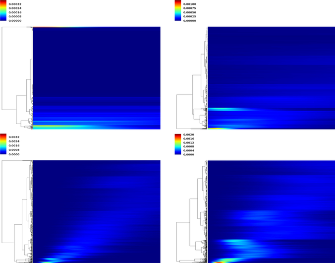 Figure 16: