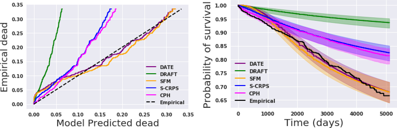 Figure 7: