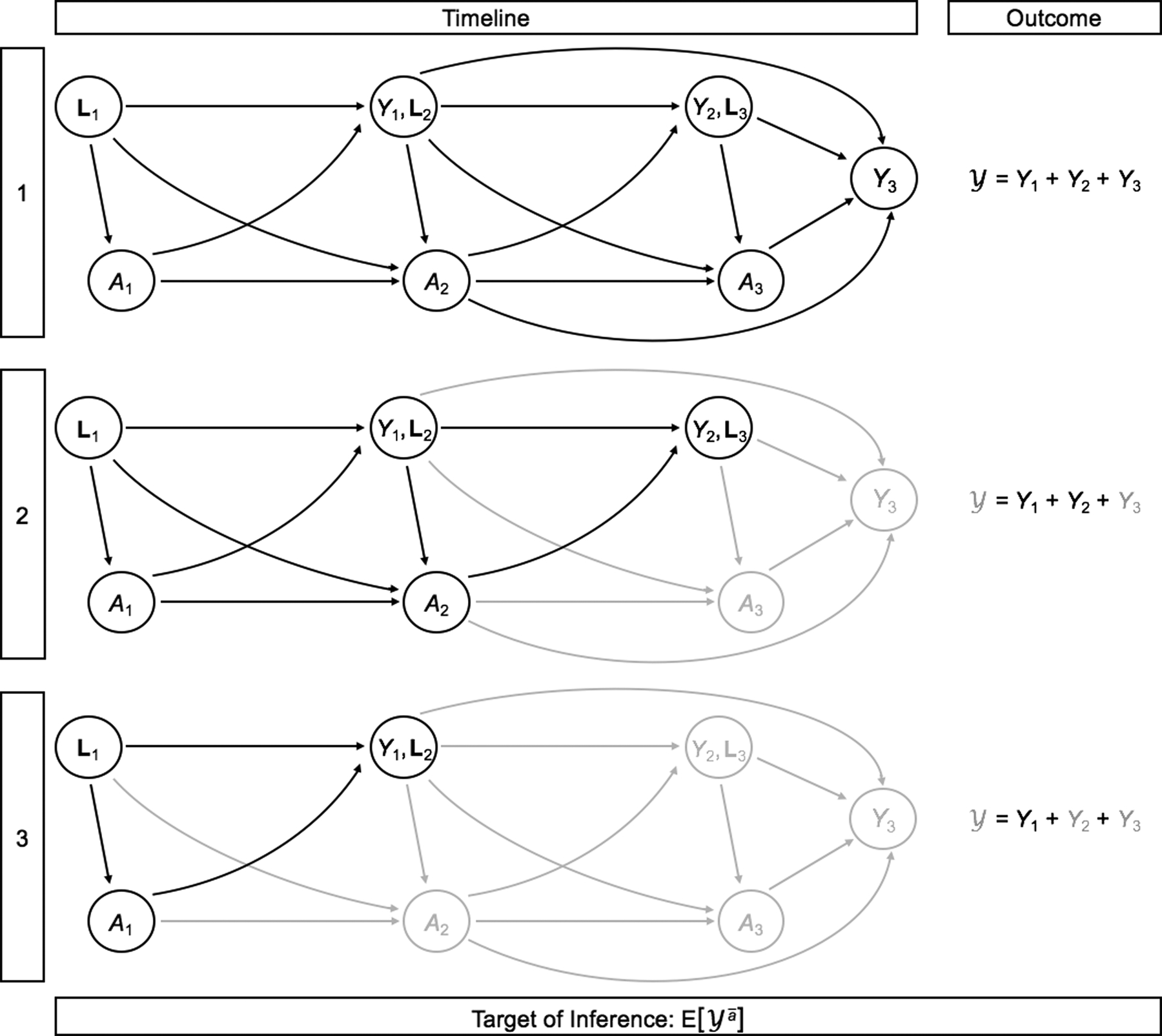 Figure 3: