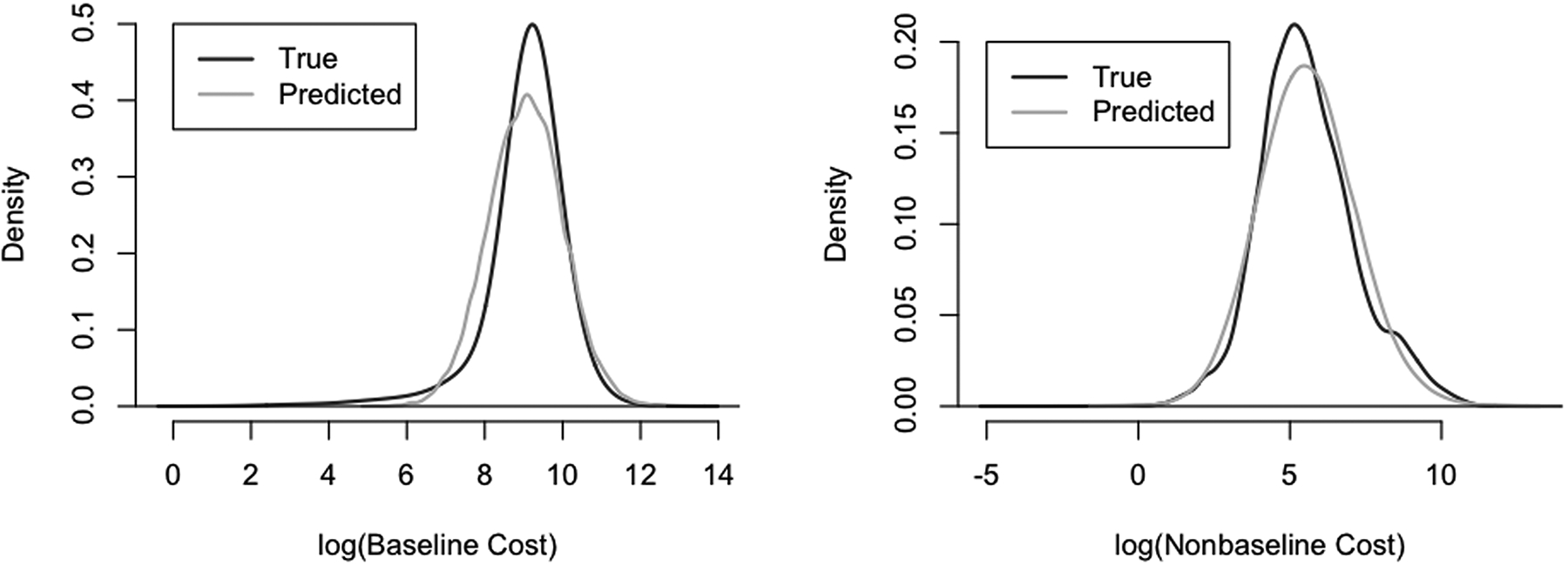 Figure 5: