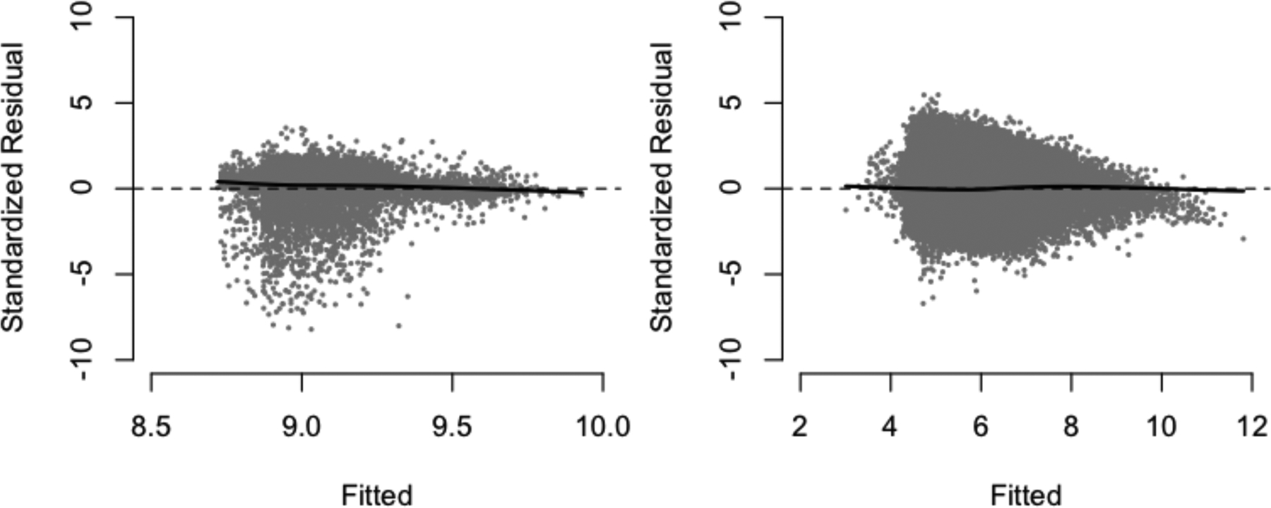 Figure 4: