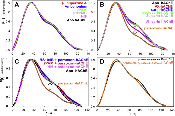 Figure 5