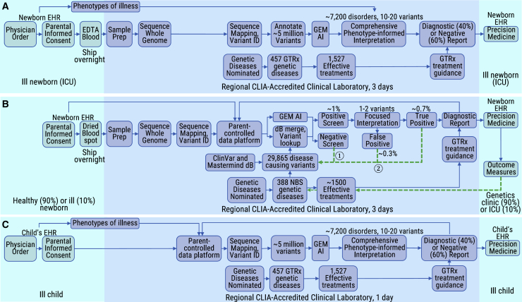 Figure 2