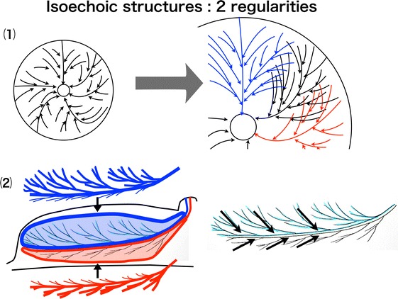 Fig. 4