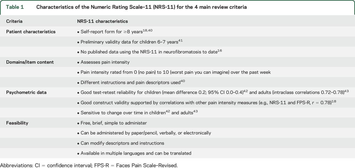 graphic file with name NEUROLOGY2015686667TT1.jpg