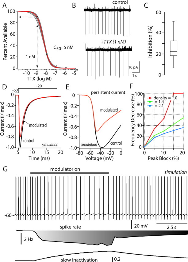 
Figure 10.
