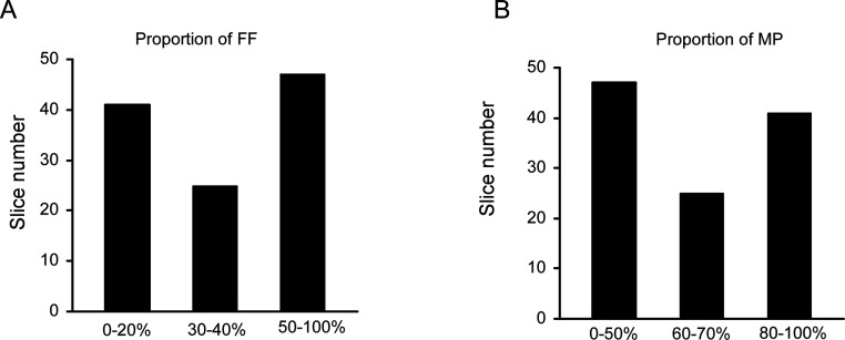 Figure 2—figure supplement 4.