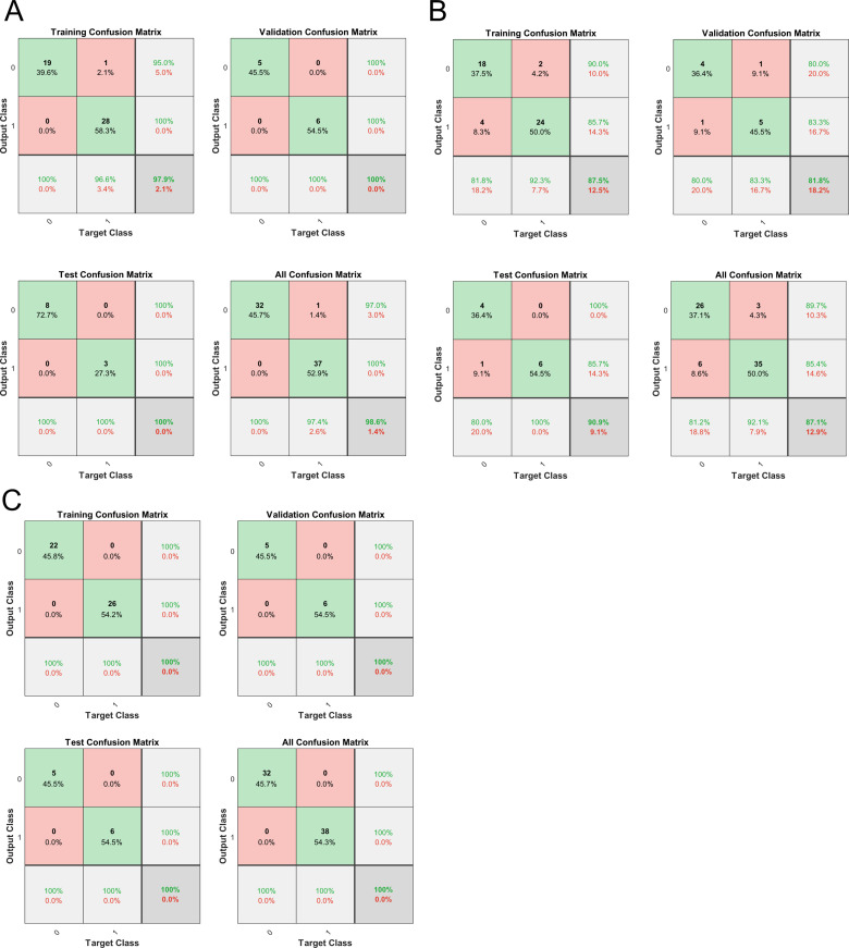 Figure 2—figure supplement 3.