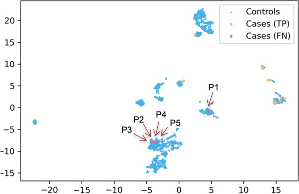 Fig. 3