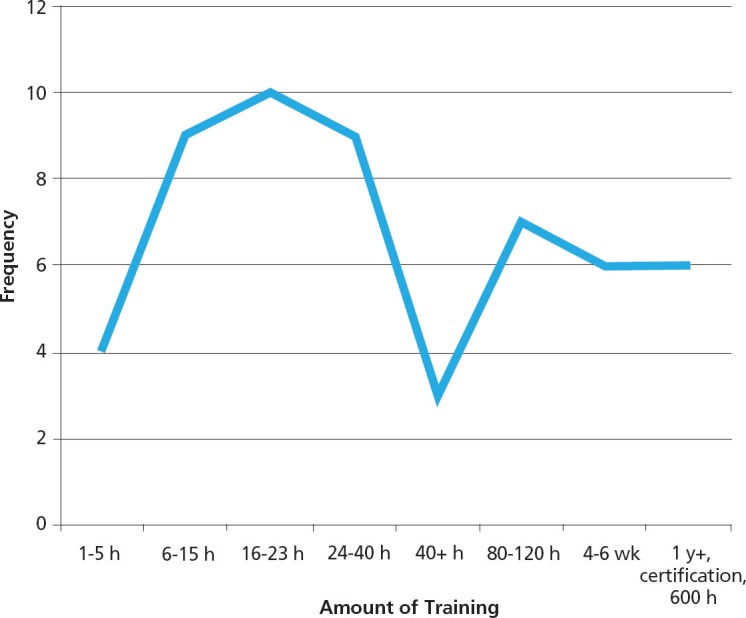 Figure 3a