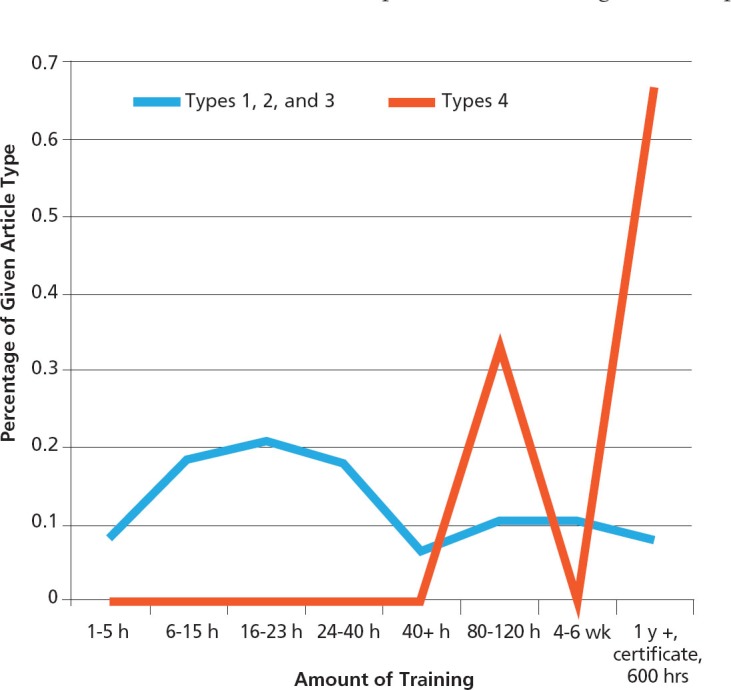 Figure 3b