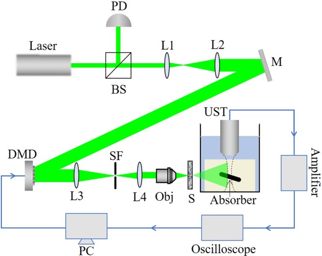 Figure 4