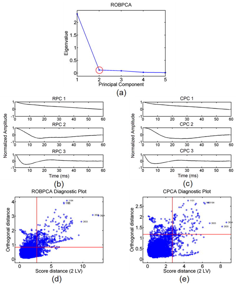 Fig. 12