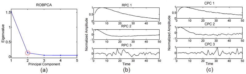 Fig. 7