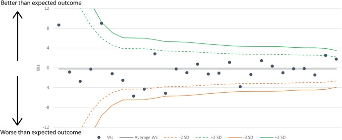 Figure 4