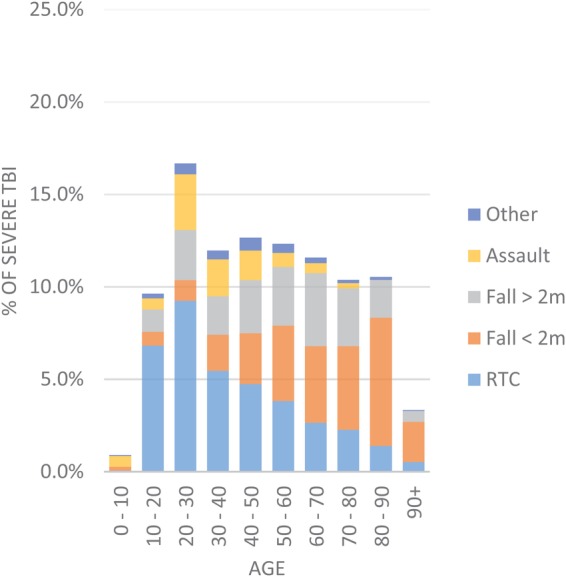 Figure 3