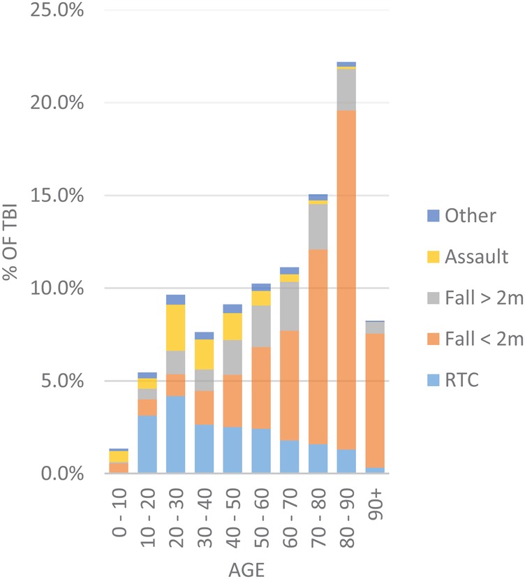 Figure 2